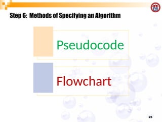 Introduction to Algorithms, Recursive and Non Recursive Algorithms | PPTX