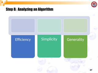 Introduction to Algorithms, Recursive and Non Recursive Algorithms | PPTX