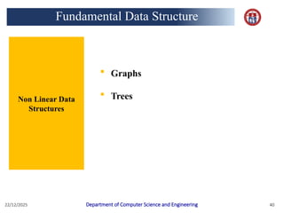 Introduction to Algorithms, Recursive and Non Recursive Algorithms | PPTX