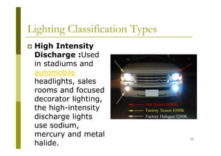 Fundamentals of Lighting: Principles, Types, and Design Considerations ...