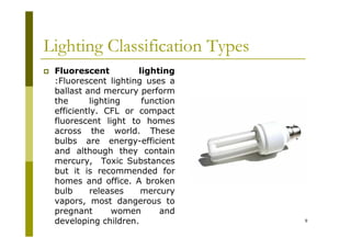 Fundamentals of Lighting: Principles, Types, and Design Considerations ...