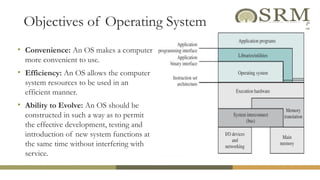 Fundamentals of Operating Systems and Process Management | PPTX