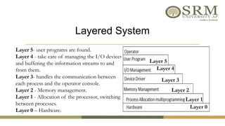 Fundamentals of Operating Systems and Process Management | PPTX