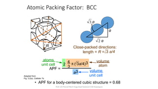 1.1 Structure of Materials_Material science.pptx