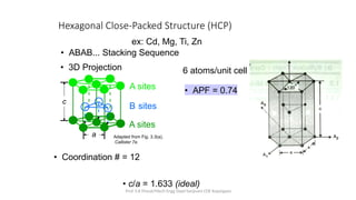 1.1 Structure of Materials_Material science.pptx