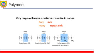UNIT 1.3-Structure of Polymers_Material Science-.pptx