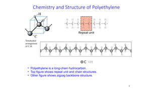 Polymethylene Line Structure UNIT 1.3-Structure of Polymers_Material Science-.pptx