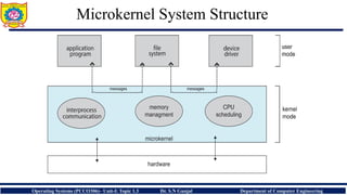 Process management : Operating System Structure | PDF