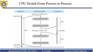 Process Concept, Process State, Process Control Block. | PDF
