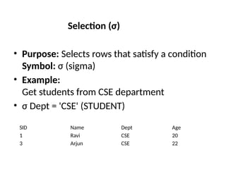 Selection (σ)
• Purpose: Selects rows that satisfy a condition
Symbol: σ (sigma)
• Example:
Get students from CSE department
• σ Dept = 'CSE' (STUDENT)
SID Name Dept Age
1 Ravi CSE 20
3 Arjun CSE 22
 
