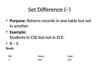 Set Difference (−)
• Purpose: Returns records in one table but not
in another
• Example:
Students in CSE but not in ECE:
• R − S
Result
SID Name Dept
1 Ravi CSE
 