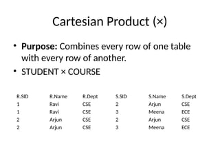 Cartesian Product (×)
• Purpose: Combines every row of one table
with every row of another.
• STUDENT × COURSE
R.SID R.Name R.Dept S.SID S.Name S.Dept
1 Ravi CSE 2 Arjun CSE
1 Ravi CSE 3 Meena ECE
2 Arjun CSE 2 Arjun CSE
2 Arjun CSE 3 Meena ECE
 