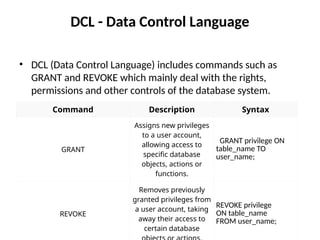 DCL - Data Control Language
• DCL (Data Control Language) includes commands such as
GRANT and REVOKE which mainly deal with the rights,
permissions and other controls of the database system.
Command Description Syntax
GRANT
Assigns new privileges
to a user account,
allowing access to
specific database
objects, actions or
functions.
GRANT privilege ON
table_name TO
user_name;
REVOKE
Removes previously
granted privileges from
a user account, taking
away their access to
certain database
REVOKE privilege
ON table_name
FROM user_name;
 