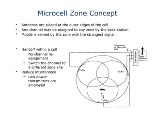 Unit 1 ppt presentation for wireless communication.pptx