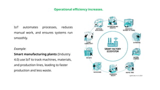 Importance of IoT in Daily Life and Applications | PPTX