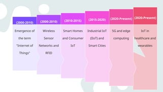 Importance of IoT in Daily Life and Applications | PPTX