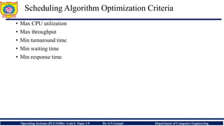 Response Time Scheduling Algorithm Unit-I Process Management 1.9 Scheduling Criteria, Scheduling ...