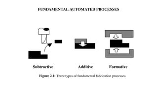 FUNDAMENTAL AUTOMATED PROCESSES
 