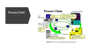 Process Chain
 