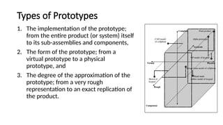 Types of Prototypes
1. The implementation of the prototype;
from the entire product (or system) itself
to its sub-assemblies and components,
2. The form of the prototype; from a
virtual prototype to a physical
prototype, and
3. The degree of the approximation of the
prototype; from a very rough
representation to an exact replication of
the product.
 