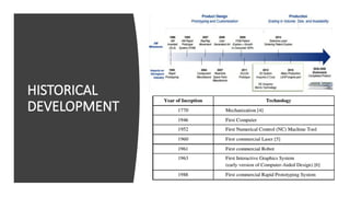 HISTORICAL
DEVELOPMENT
 