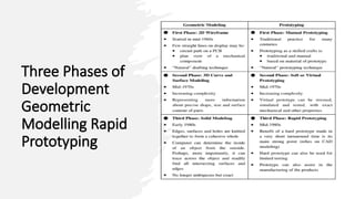 Three Phases of
Development
Geometric
Modelling Rapid
Prototyping
 