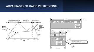 ADVANTAGES OF RAPID PROTOTYPING
 