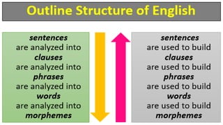 English Language Structure Methods Comprehensive Overview of English Language Structure and Teaching ...