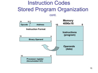 UNIT 1.1.ppt related to instruction cycle flow chart | PPT