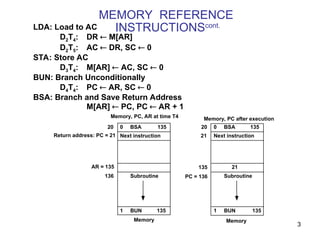 UNIT 1.2.ppt consists of instruction types | PPT