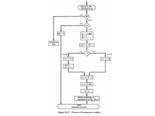 UNIT 1.4.ppt consists of fixed and floating point operations | PPT