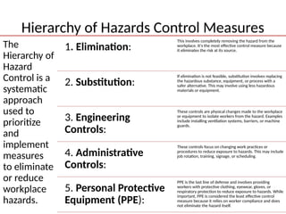 Specific Hazard Control Comprehensive Safety Terminologies and Hazard Control Measures in the ...