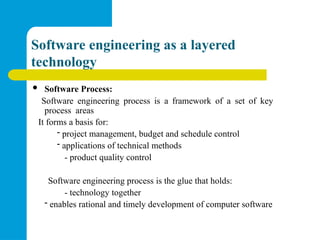 Comprehensive Introduction to Software Engineering Principles and ...