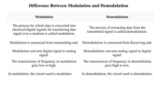 unit1.pptx(PPt of Network as per syllabus prescribed by Md university ...