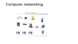 UNIT Introduction to Computer network.pptx