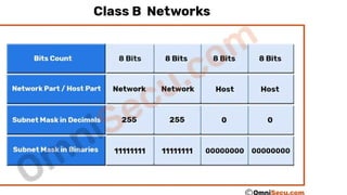 Comprehensive Guide to IP Address Classes and Subnetting in Networking ...