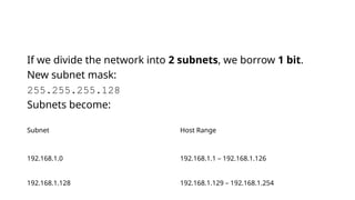 Comprehensive Guide to IP Address Classes and Subnetting in Networking ...