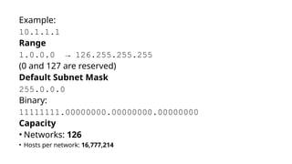 Comprehensive Guide to IP Address Classes and Subnetting in Networking ...