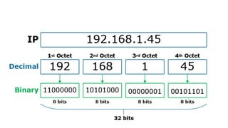 Comprehensive Guide to IP Address Classes and Subnetting in Networking ...