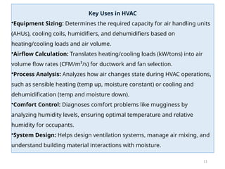 Fundamentals of Human Comfort and HVAC Principles in Building Services ...