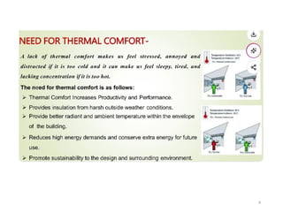 Fundamentals of Human Comfort and HVAC Principles in Building Services ...