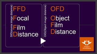 Fundamental Principles and Terminology in Radiographic Positioning and ...