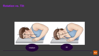 Normal Tilt Reposition Fundamental Principles and Terminology in Radiographic Positioning and ...