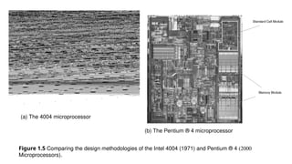 Evolution and Challenges in Digital Integrated Circuit Design: From ...