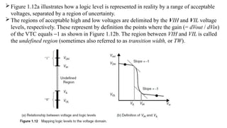 Evolution and Challenges in Digital Integrated Circuit Design: From ...