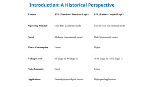 Evolution and Challenges in Digital Integrated Circuit Design: From ...