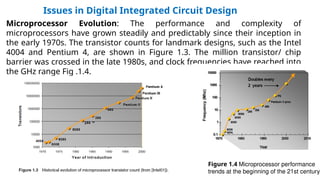 Evolution and Challenges in Digital Integrated Circuit Design: From ...
