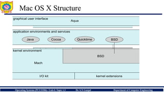 Comprehensive Overview of Operating System Structures and Architectures ...