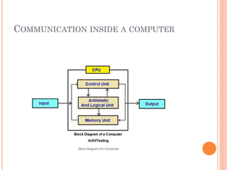 Computer 402 RGPV ,IT402 - Computer Architecture, Unit1 | PDF