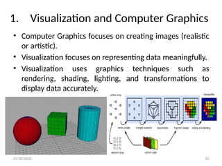 Comprehensive Overview of Data Visualization: History, Techniques, and ...